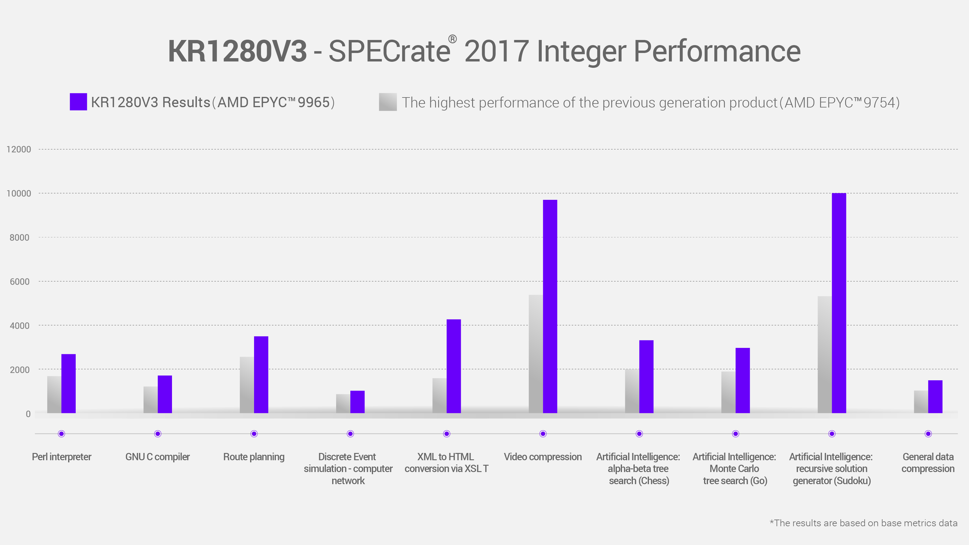 KR1280V3 - SPECrate® 2017 Integer Performance.jpg